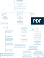 Aleja. Mapa conceptual F.E..pdf