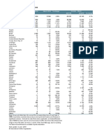 Exportaciones ICO 2019