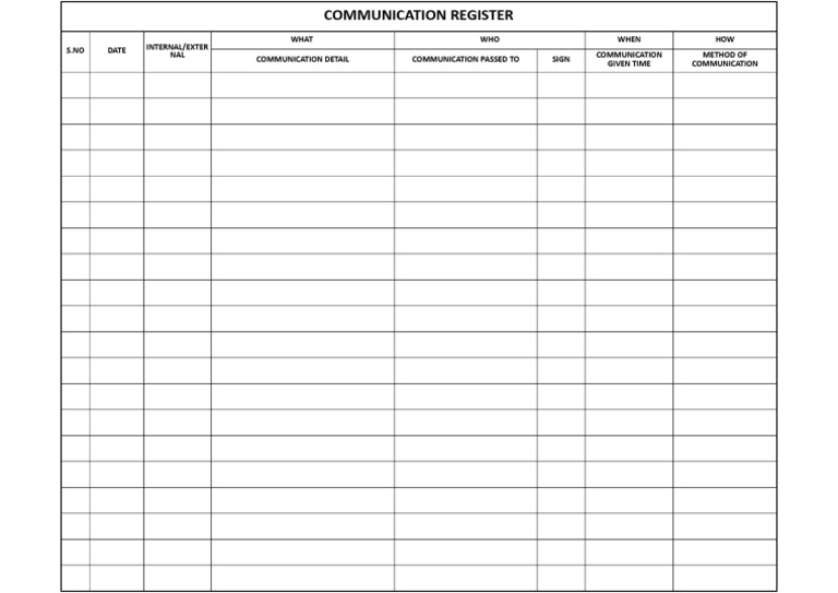 S.No Date What WHO When HOW Communication Detail Communication Passed ...