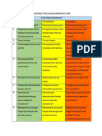 Klasifikasi Pelayanan ICU Primer, Sekunder dan Tersier
