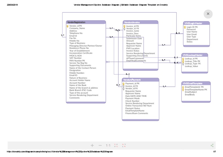 Vendor Management System Database Diagram (Database Diagram) | PDF ...