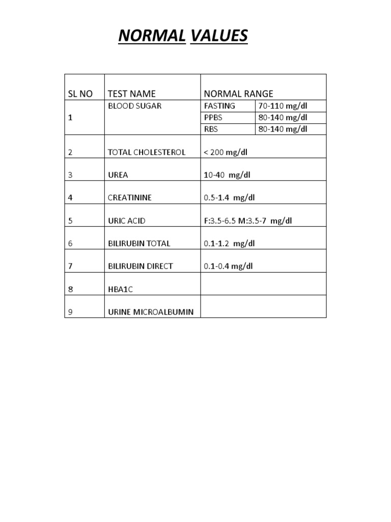 Normal Values: SL No Test Name Normal Range | PDF