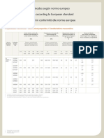 Tabla de Aceros Aleados