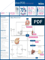 Herbal Approach to Managing Polycystic Ovarian Syndrome (PCOS) Symptoms