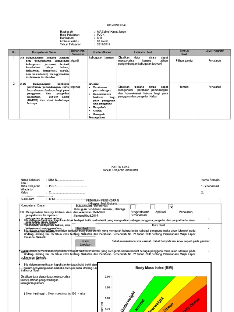 Kisi Kisi Dan Kartu Soal Hots Pjok