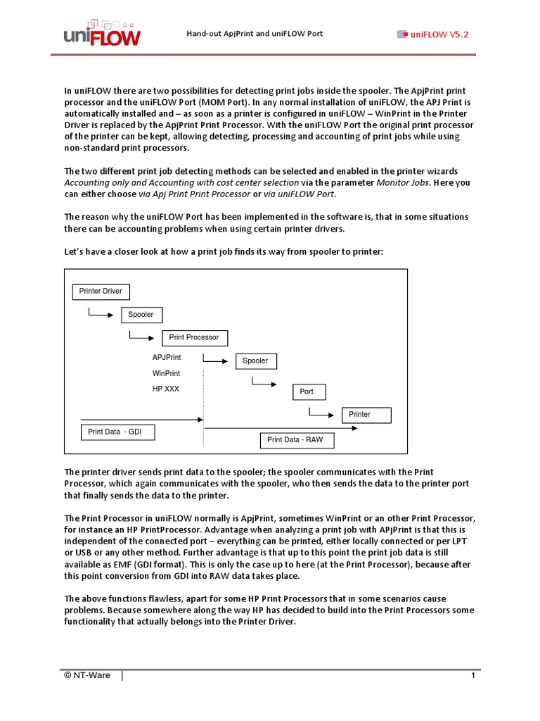 ApjPrint UFPort Handout | PDF | Printer | Digital Technology