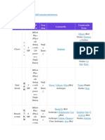 dx2 Skill PDF