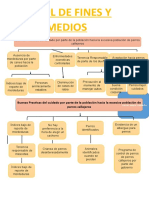 ARBOL DE FINES Y MEDIOSproyectos