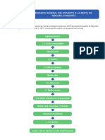 Esquema Renta de Tercera Categoria2018