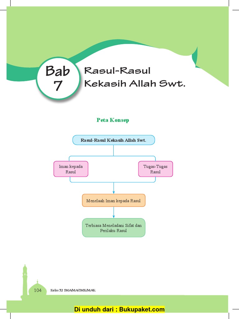 Bab 7 Rasul Rasul Kekasih Allah Swt