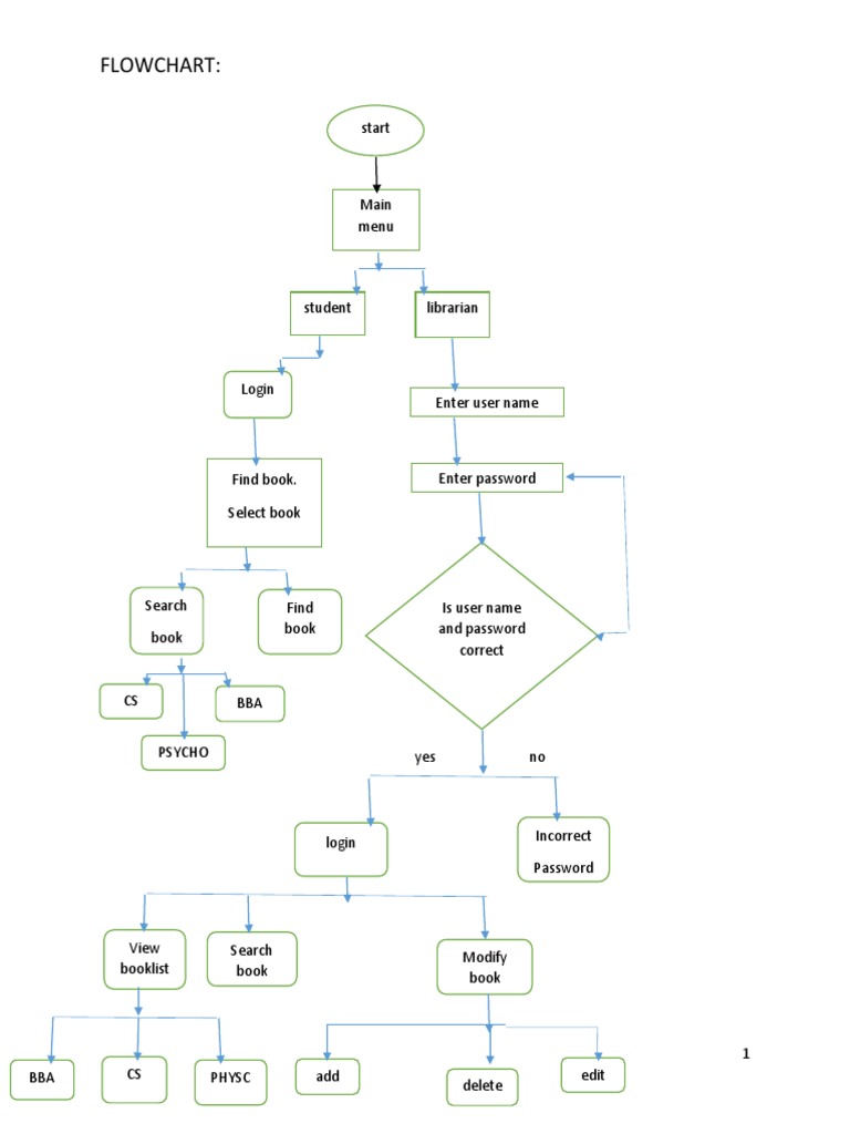Flowchart Final | PDF