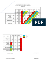 Daftar Dinas Profesi Manajemen