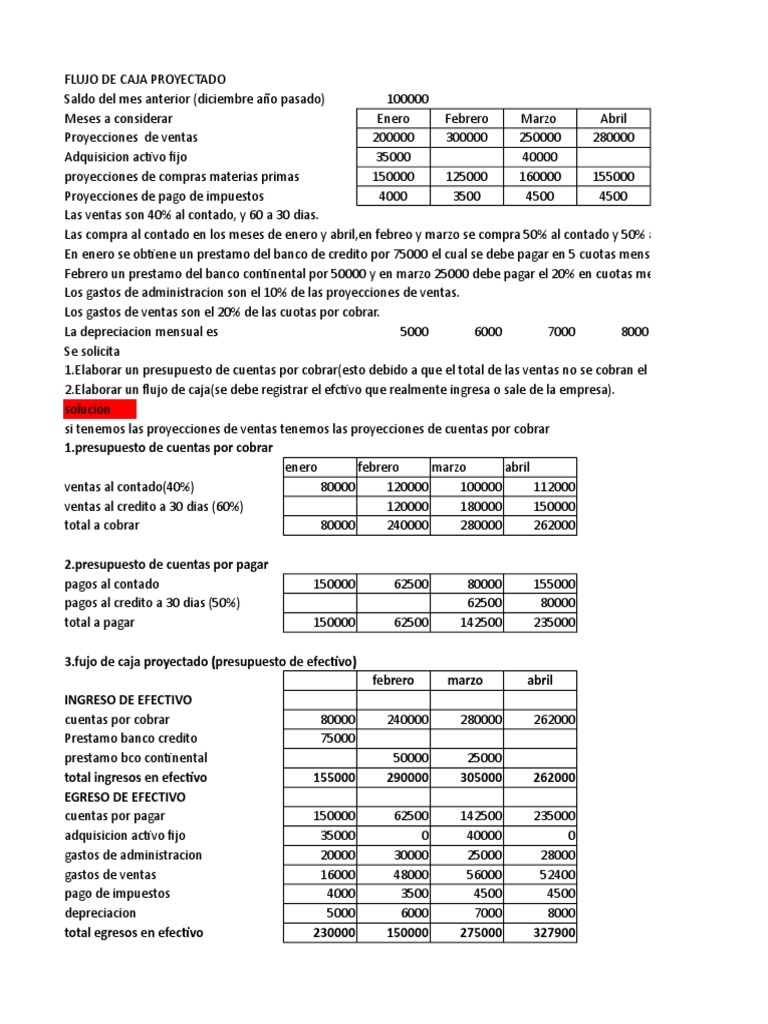 Flujo de Caja Proyectado | PDF | Deuda | Presupuesto