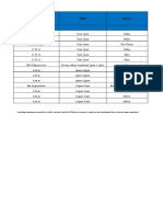 BA Open Position Report 5-21-19