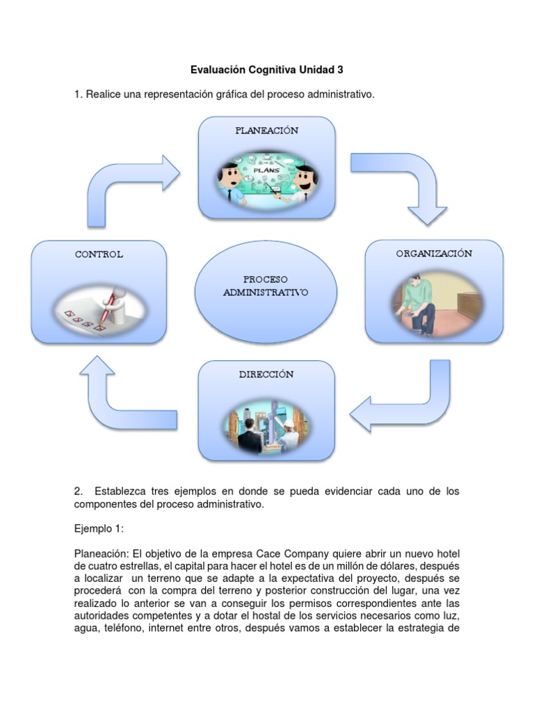 Ejemplo del proceso administrativo Planificación Hotel