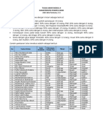 Tugas Akhir Modul 4 Jaka Permana