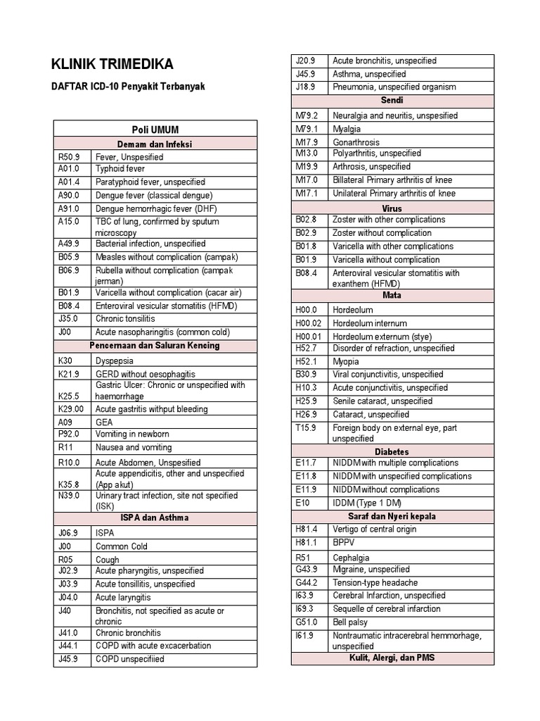 Kode Icd 10 Poli Umum Myocardial Infarction Bronchitis