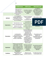 Tipos de Investigación