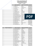 Pengawas Usbn 2018-2019 - Wil. Selatan