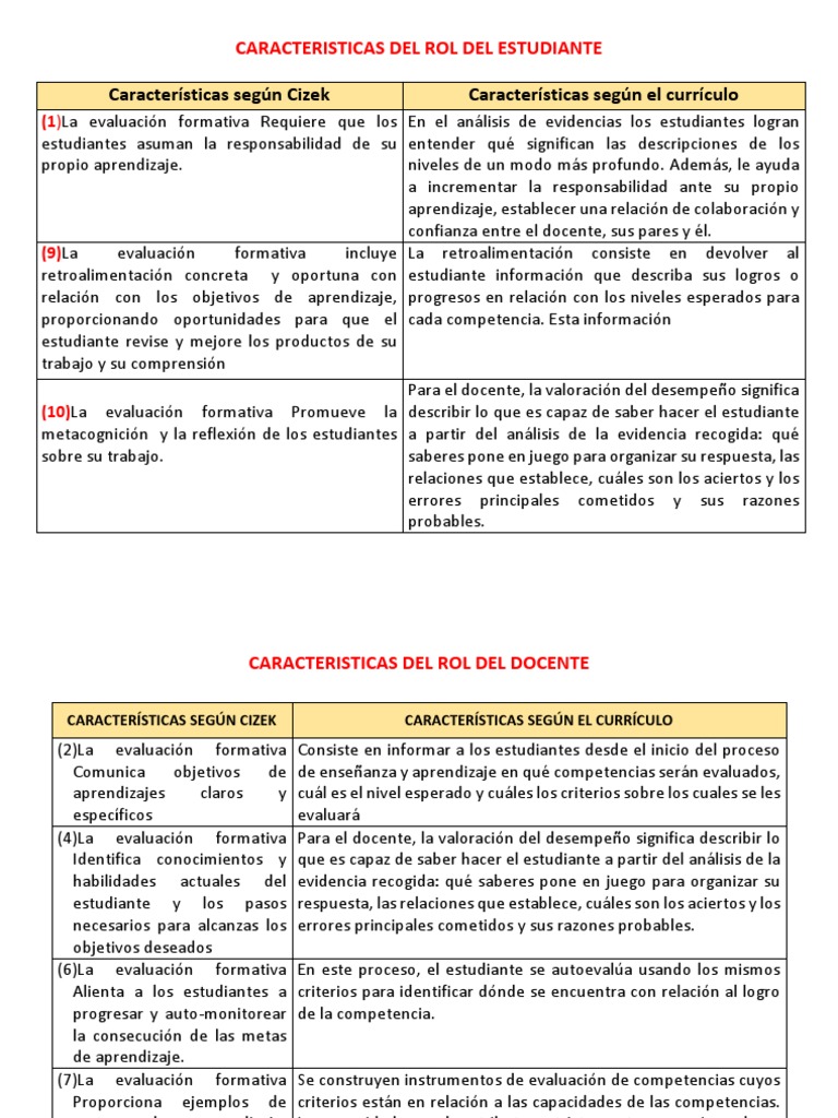 Rol del Estudiante en Evaluación Formativa | PDF | Evaluación | Plan de ...
