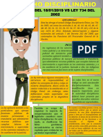 Infografia Derecho Disciplinario