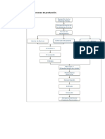 Diagrama de Flujo de Proceso de Producción