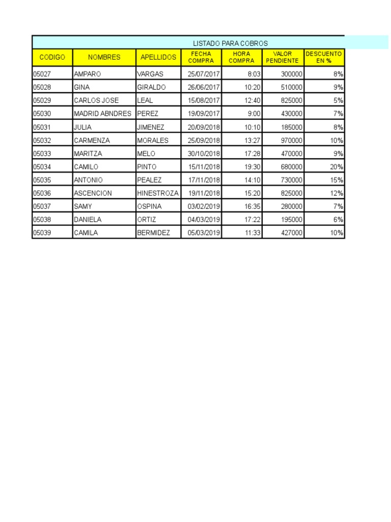 Ejerciicos Excel Basico 2019 | PDF | Asociación de clubes de fútbol ...