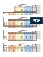 Historico Rendimiento Academico 2016, 2017, 2018