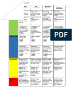 Rubric Final