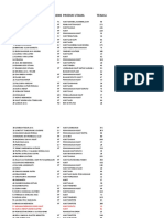 Download Directory Industri by David Budi Saputra SN41104564 doc pdf