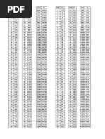 Currency Indian vs Malaysia, India vs Thailand, India vs USAd