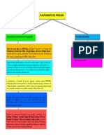 Mapa de Plantamiento Del Problema