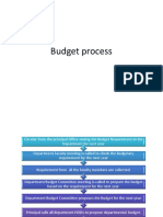 budget process.pptx