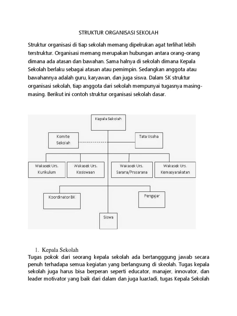 Struktur Organisasi Sekolahdocx