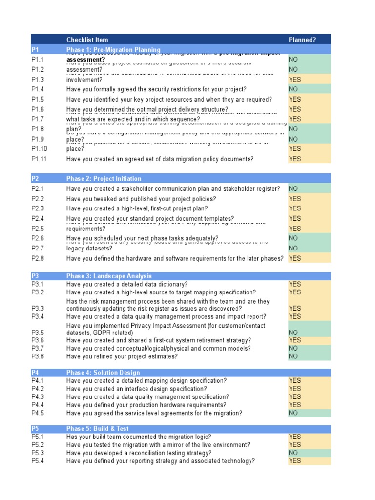 Data Migration Checklist Pdf Data Quality Specification Technical Standard