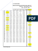 INEI Iupc Indices Liquidación