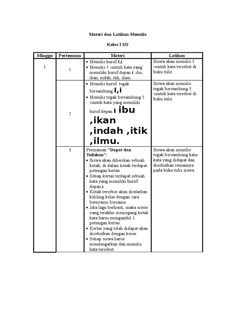 Materi Dan Latihan Menulis