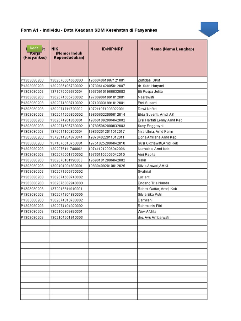 Tabel Identifikasi Masalah