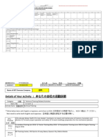 LIST of Actvites On Service/ Spare Parts/ QA in Each KBT Overseas Company