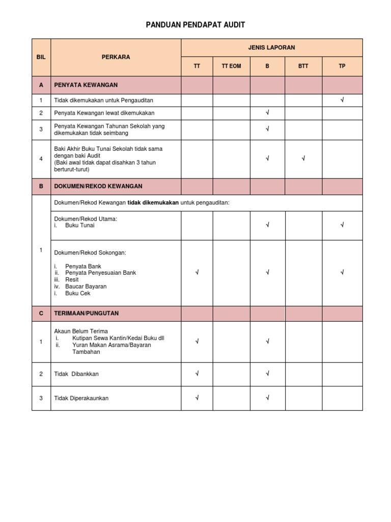 Penemuan Audit Peraturan Kewangan Isu Pk Pdf