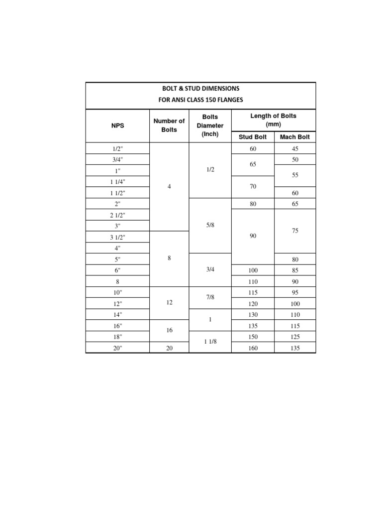 ANSI 150 Flange Bolt Dimensions Chart | PDF
