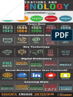 GenerationsTechnology-Infographic_WebVersion