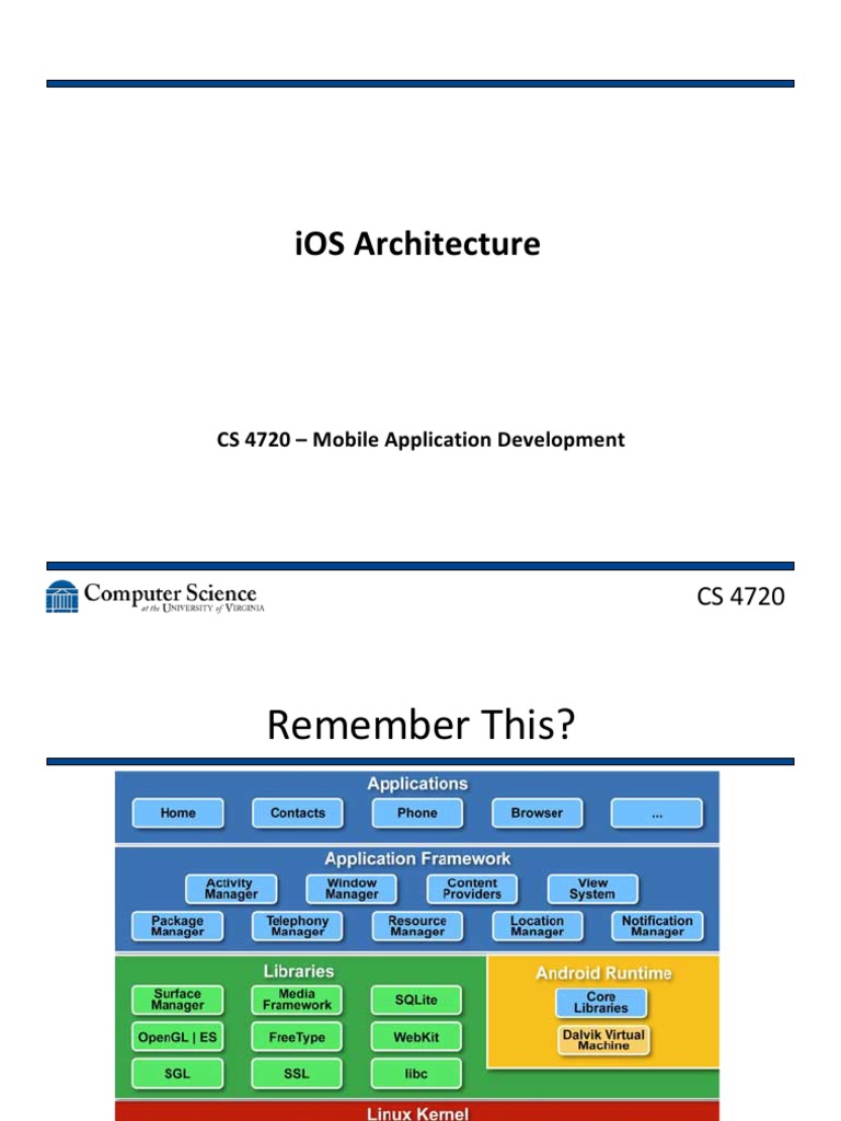 IOS Architecture | PDF | Ios | Mac Os