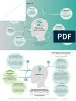 7558 Neuroscience Infographic FINAL Tcm18 24930