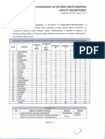 Categorization of HF