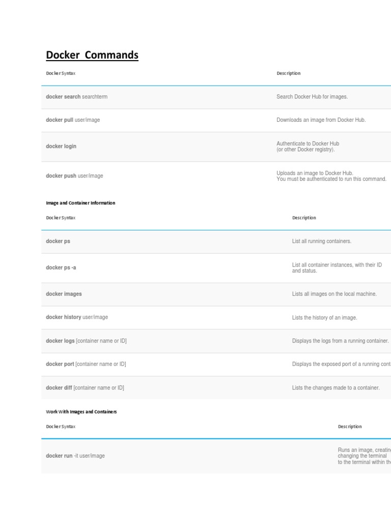 Docker Commands Quick Reference | PDF | Information Technology ...