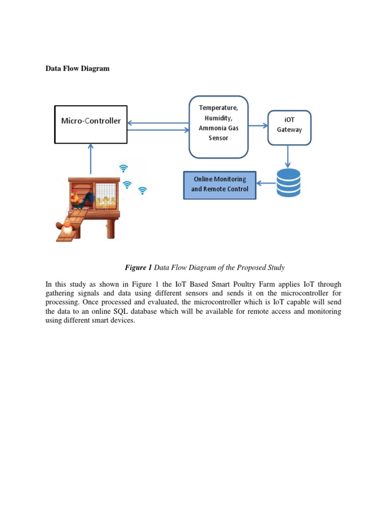 Data Flow Diagram | PDF