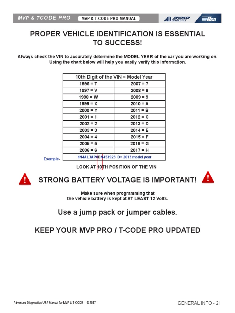 Year of Unit by Letter in Vin PDF