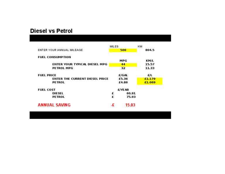 Diesel Vs Petrol PDF