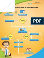 Alur Pelayanan Rawat Jalan